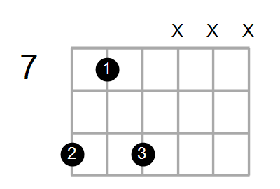 Asus2/C# Chord